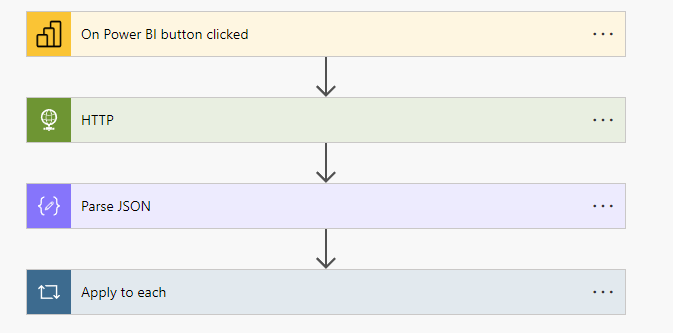 Utilising Chat GPT API to Analyse a Power BI Dataset with Power ...